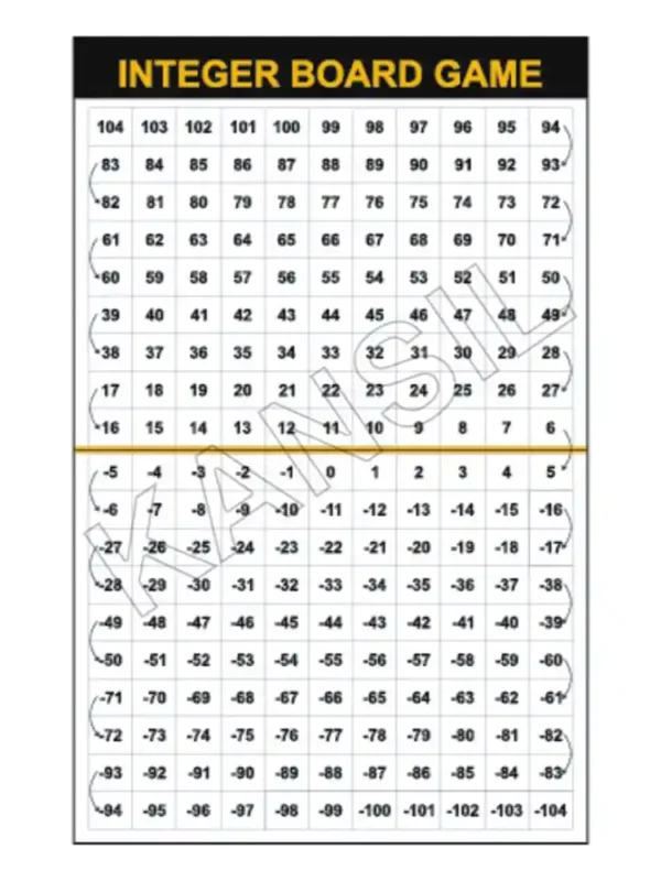 Integer Board Game