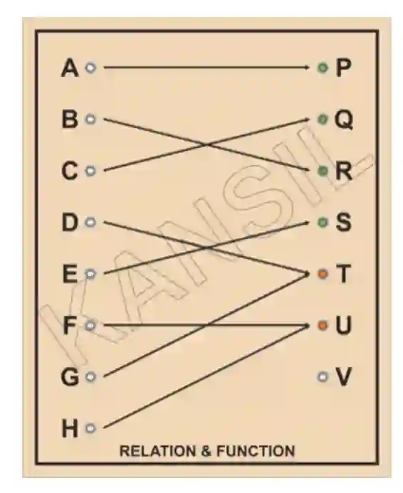 Relation and Function