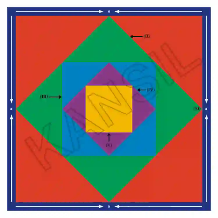 Geometrical Progression Kit