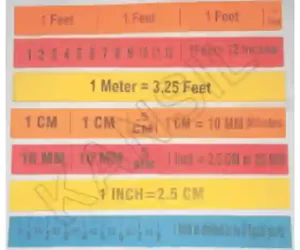 Magnifying Measures
