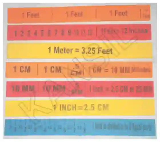Magnifying Measures